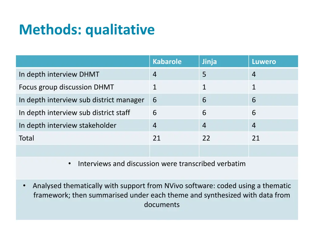 methods qualitative