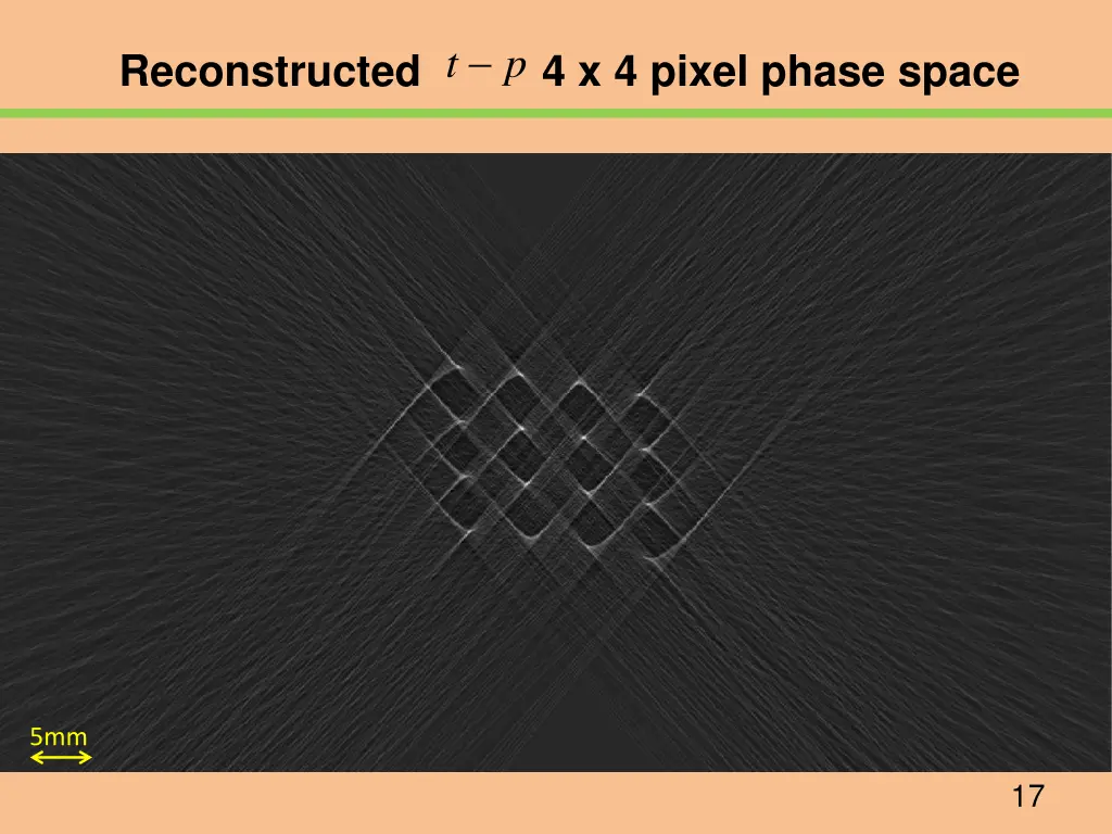 reconstructed 4 x 4 pixel phase space t p