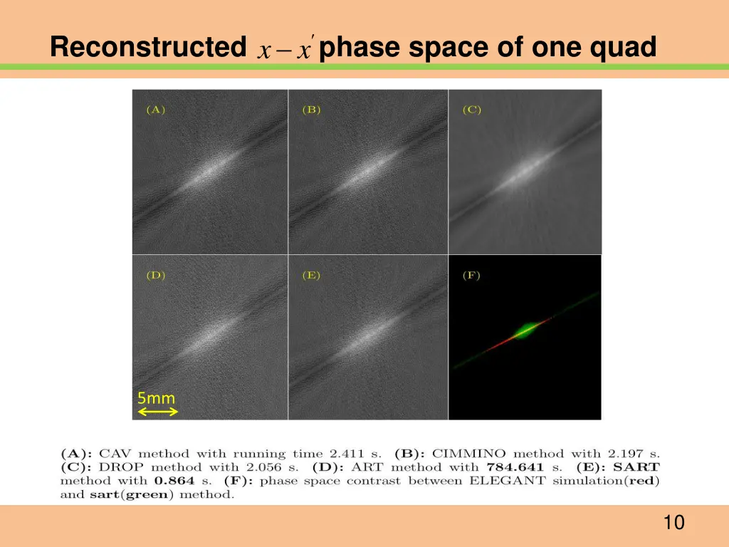 reconstructed phase space of one quad x x