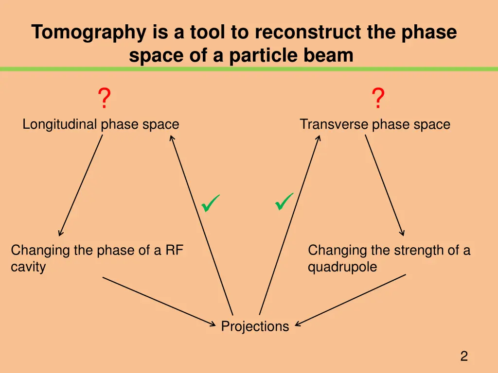 tomography is a tool to reconstruct the phase