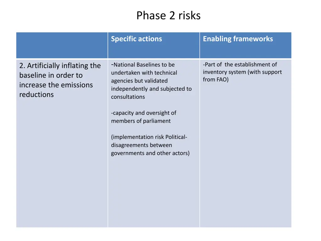 phase 2 risks 1