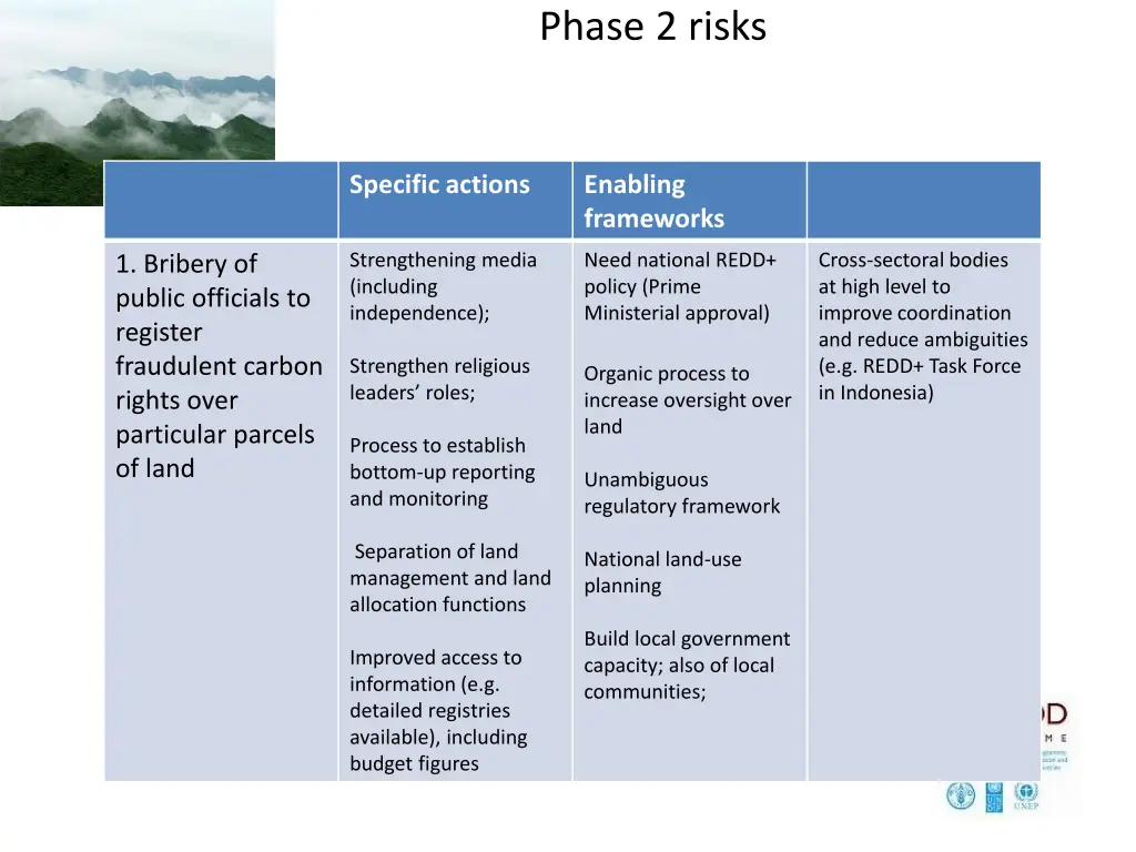phase 2 risks