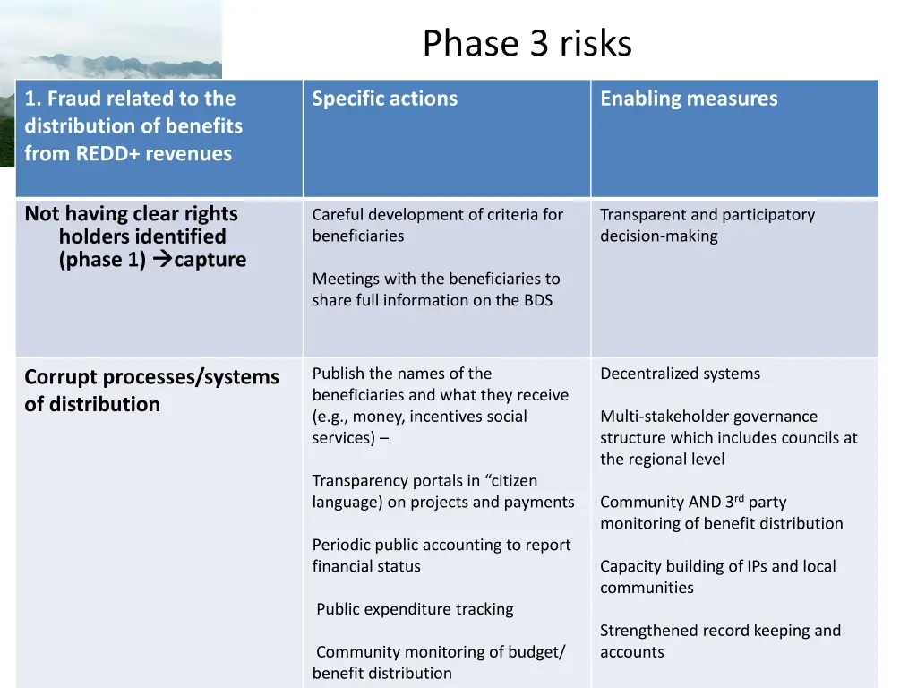 phase 3 risks
