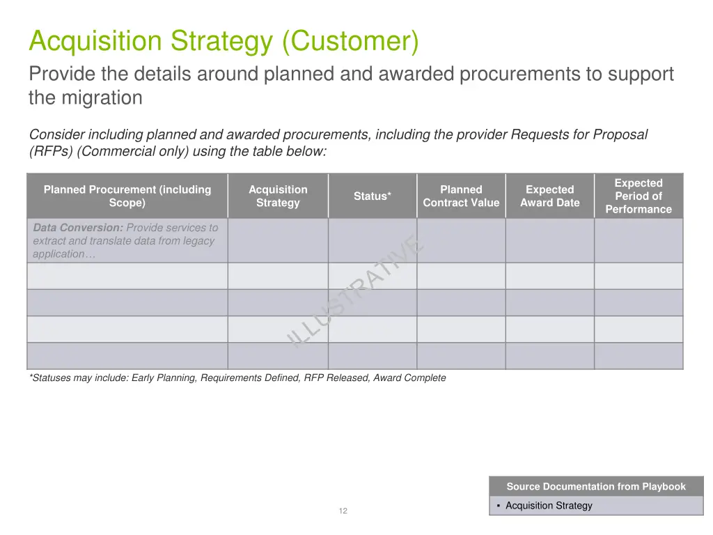 acquisition strategy customer