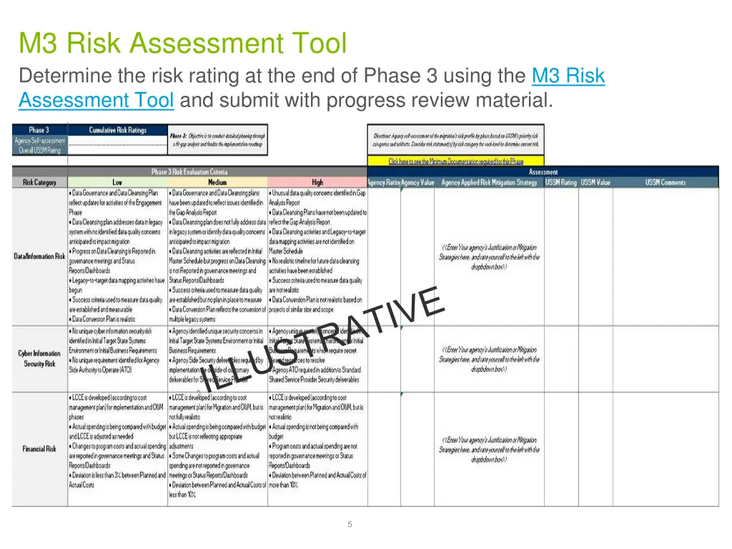 m3 risk assessment tool