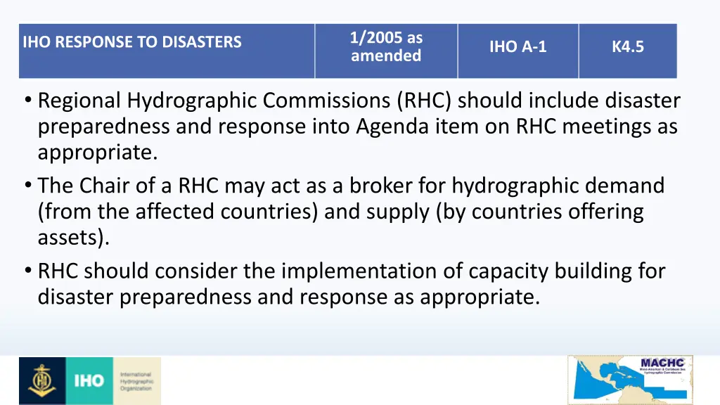 1 2005 as amended 1