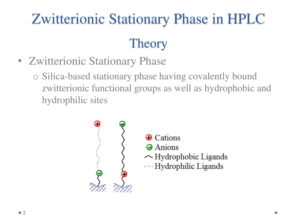 zwitterionic stationary phase in hplc 5