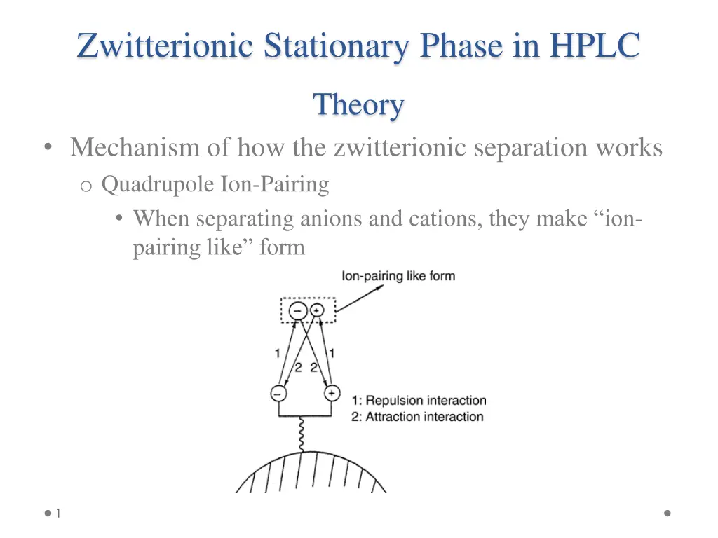 zwitterionic stationary phase in hplc 8