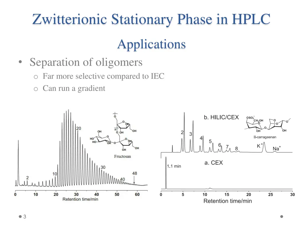 zwitterionic stationary phase in hplc 9