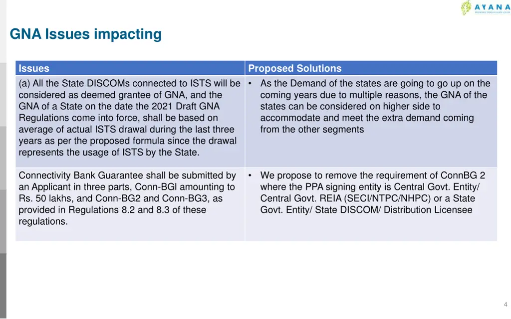 gna issues impacting 1