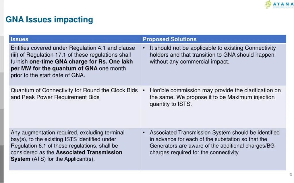 gna issues impacting