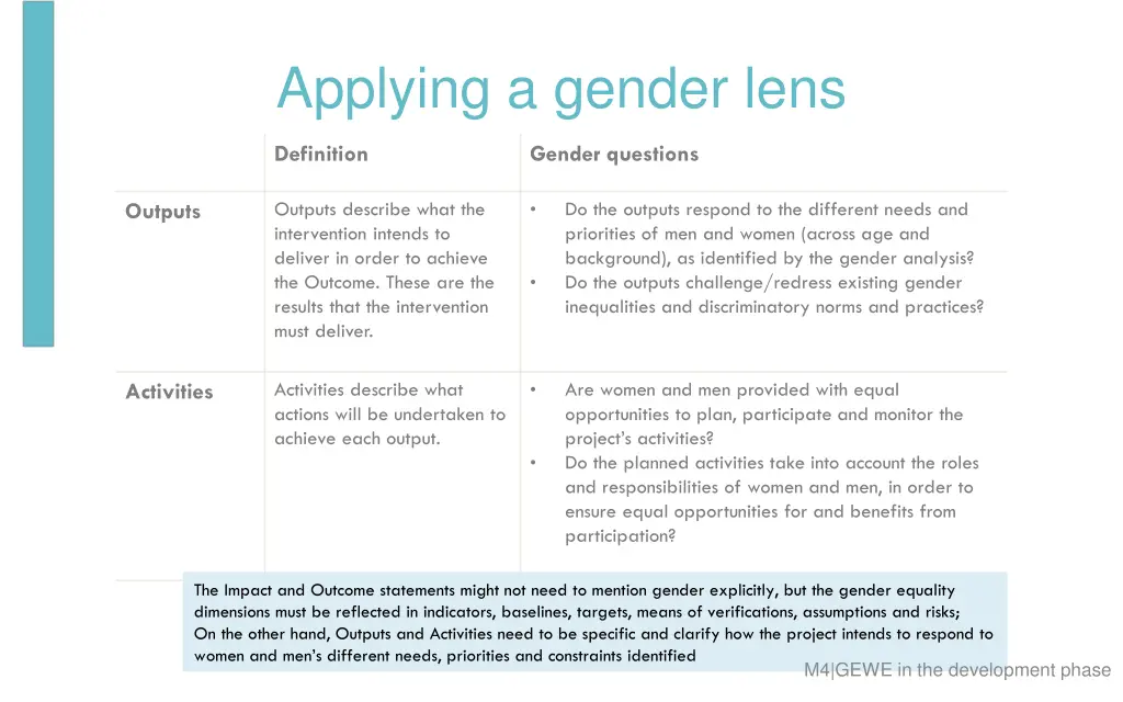 applying a gender lens 1