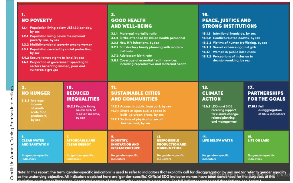 credit un women turning promises into actions