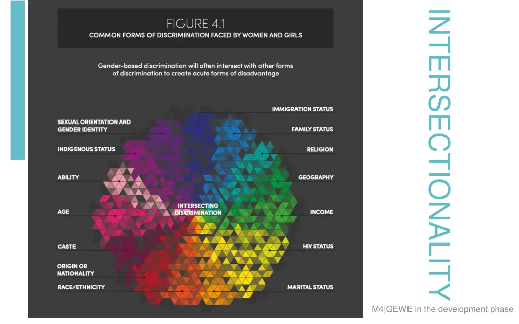 intersectionality