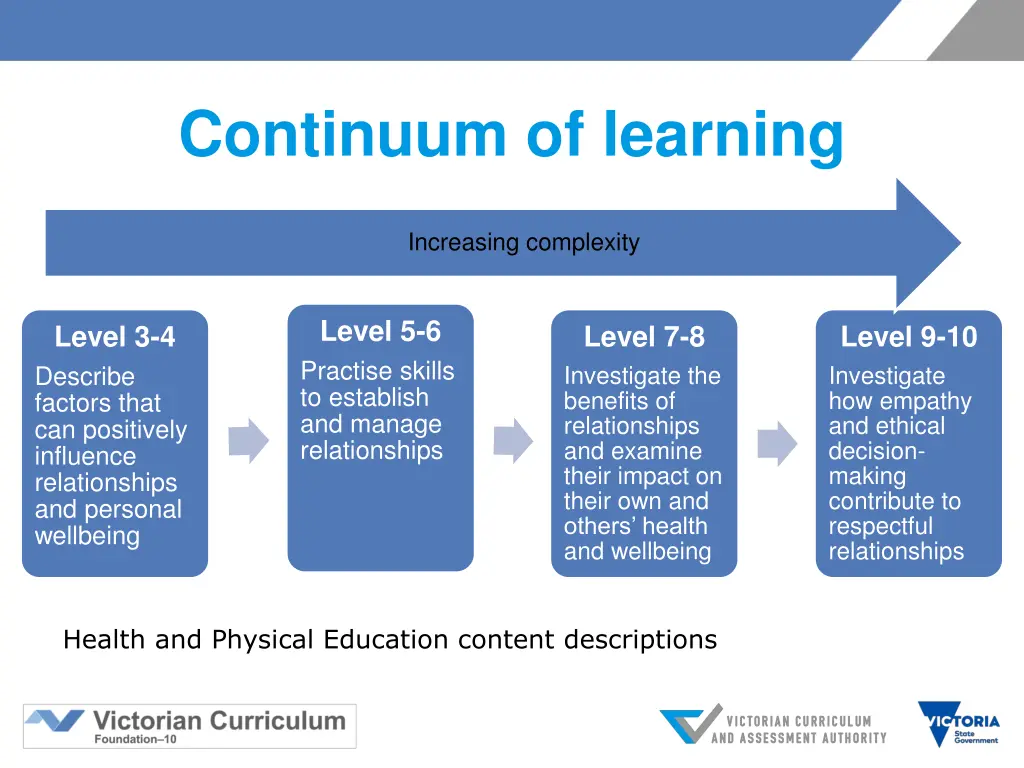 continuum of learning
