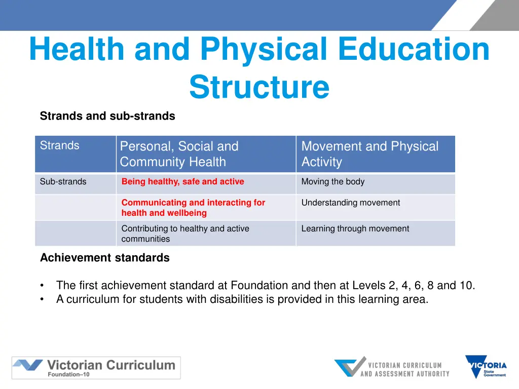 health and physical education structure strands