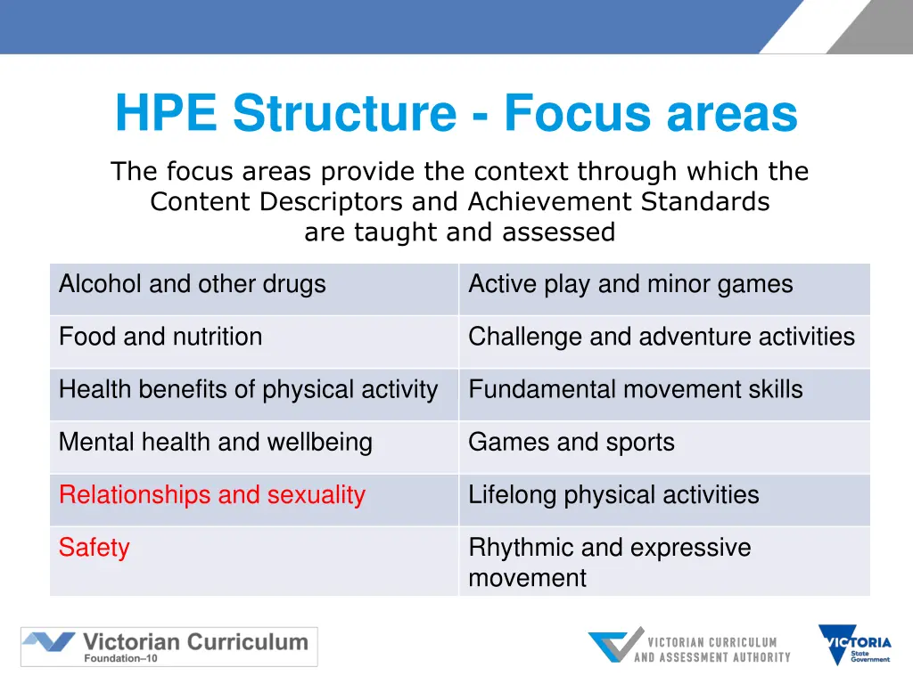 hpe structure focus areas the focus areas provide