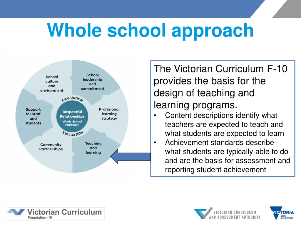 whole school approach