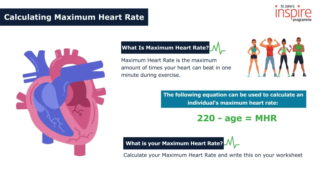 calculating maximum heart rate