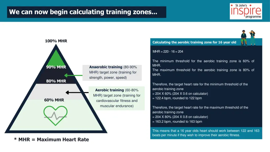 we can now begin calculating training zones