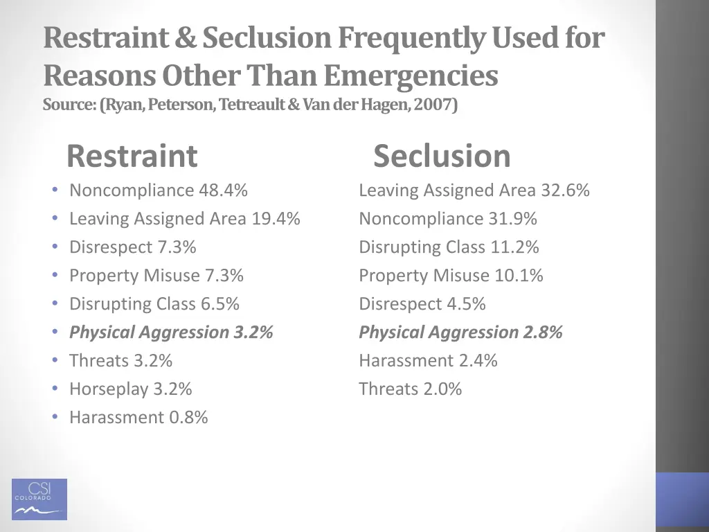 restraint seclusion frequently used for reasons