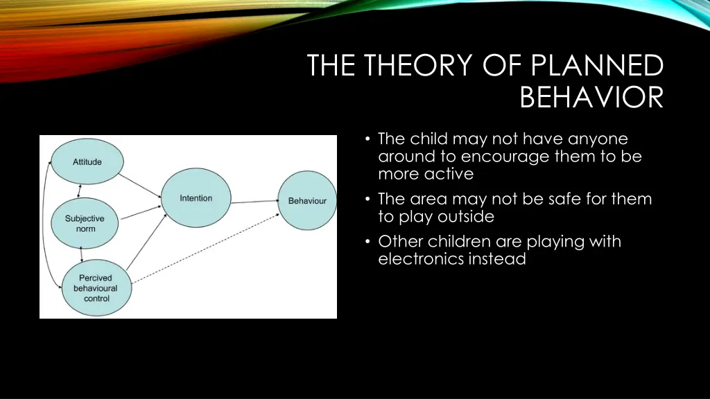 the theory of planned