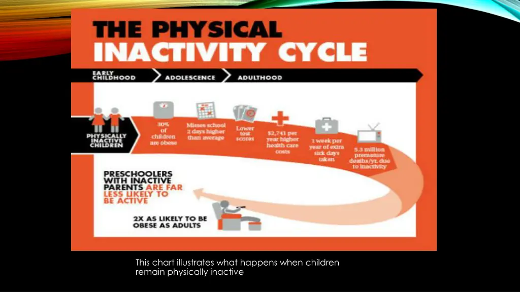 this chart illustrates what happens when children