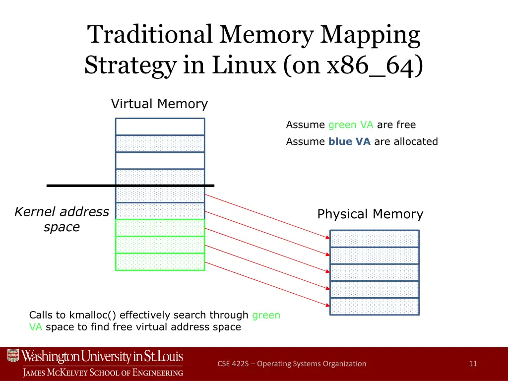 traditional memory mapping strategy in linux 3