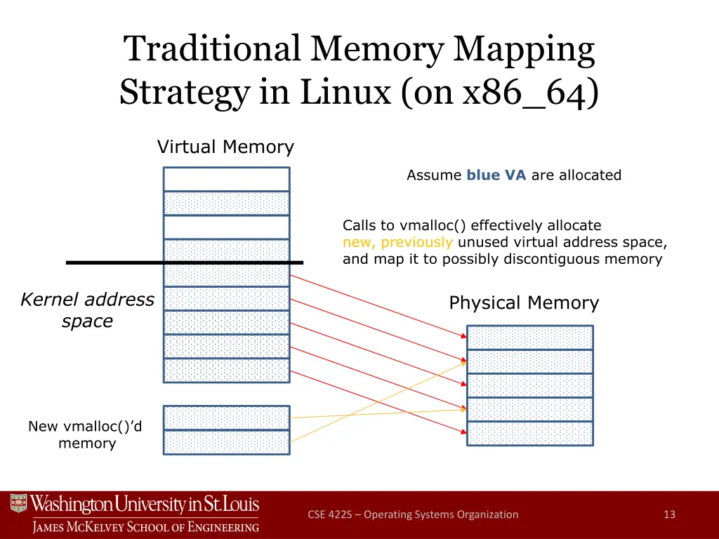 traditional memory mapping strategy in linux 4