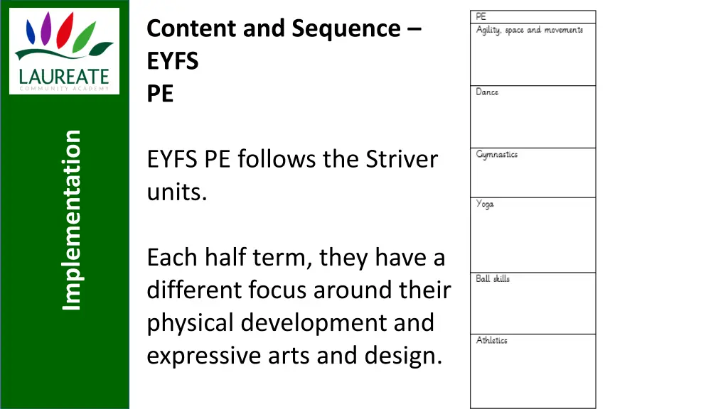content and sequence eyfs pe