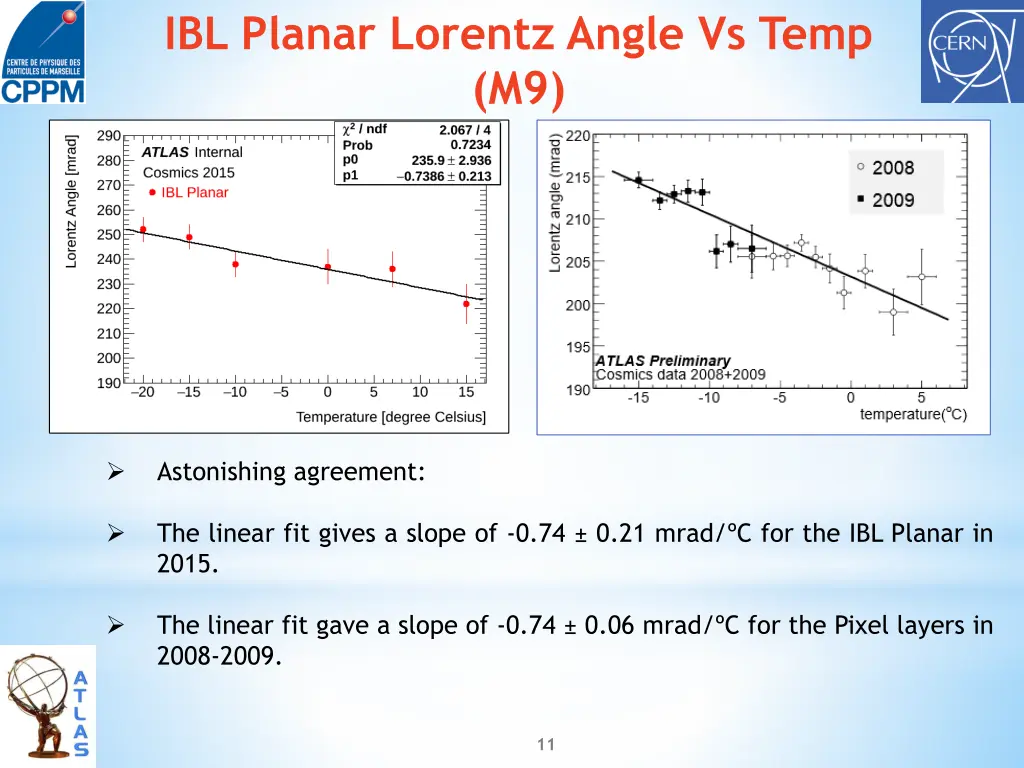 ibl planar lorentz angle vs temp m9