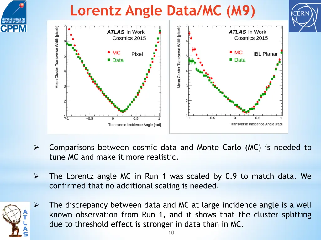 lorentz angle data mc m9