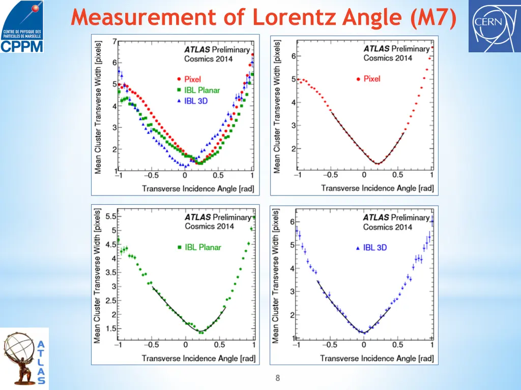 measurement of lorentz angle m7
