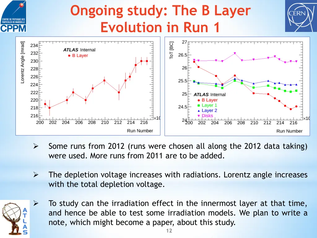 ongoing study the b layer evolution in run 1