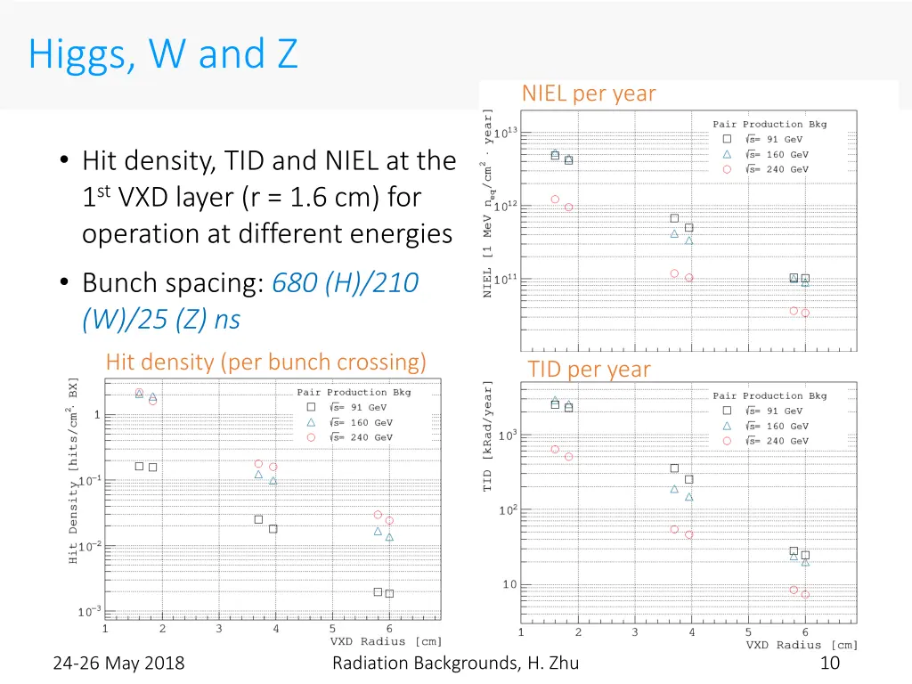 higgs w and z