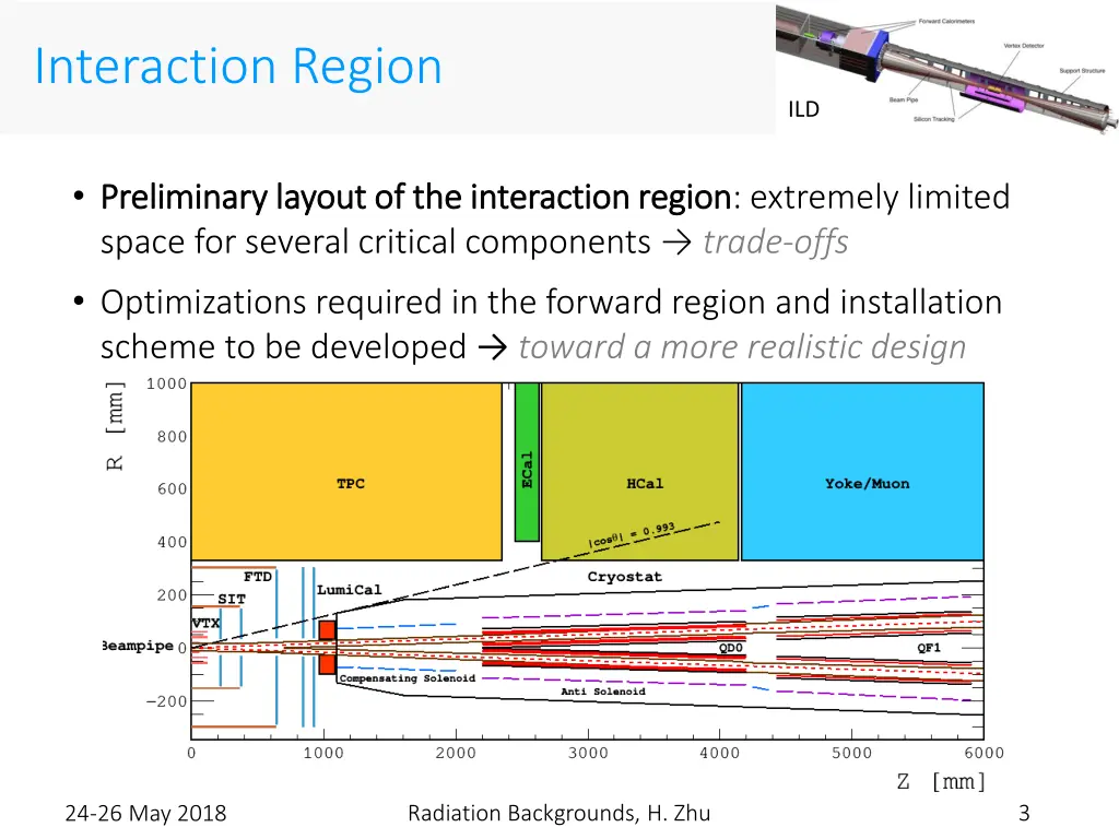interaction region