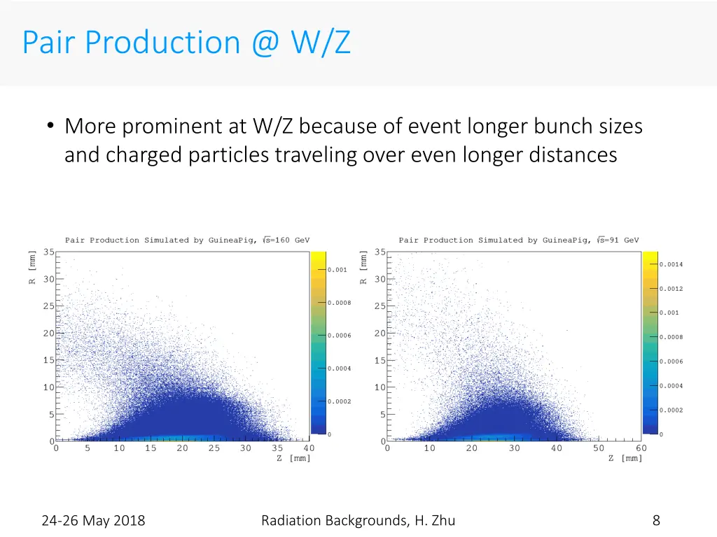 pair production @ w z