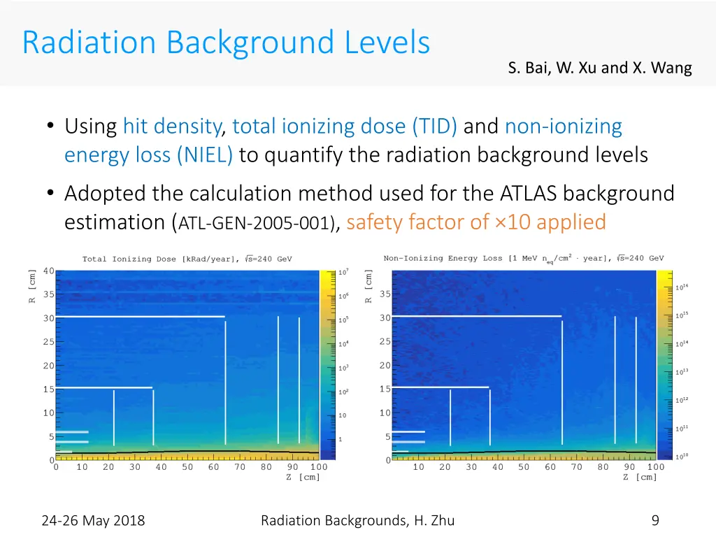 radiation background levels