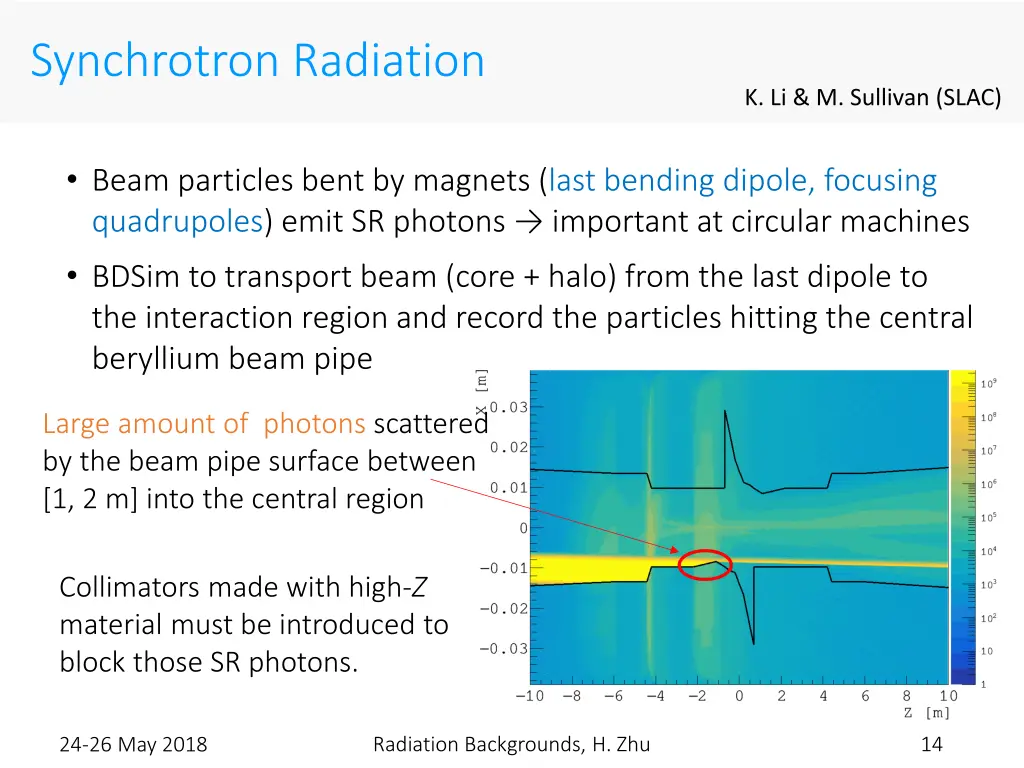 synchrotron radiation