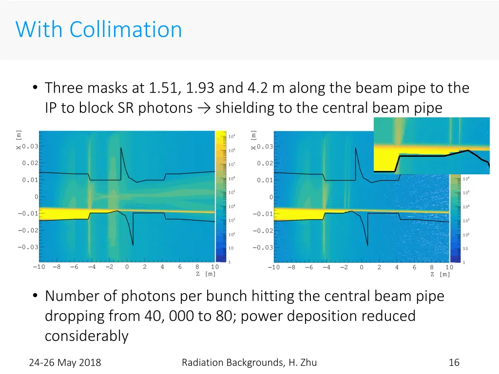 with collimation