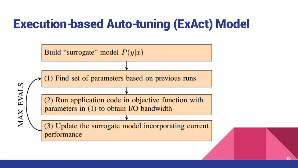 execution based auto tuning exact model