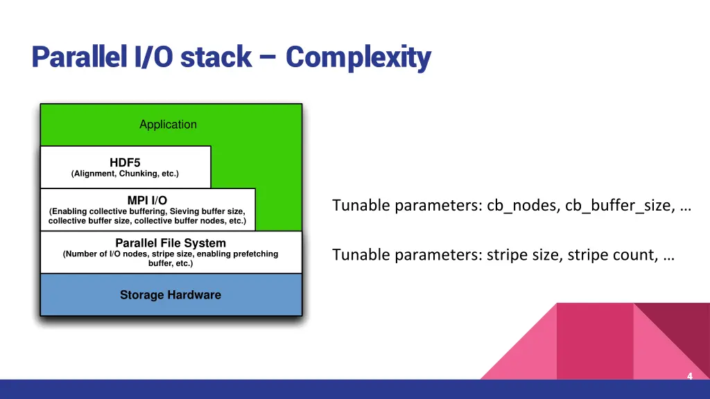 parallel i o stack complexity