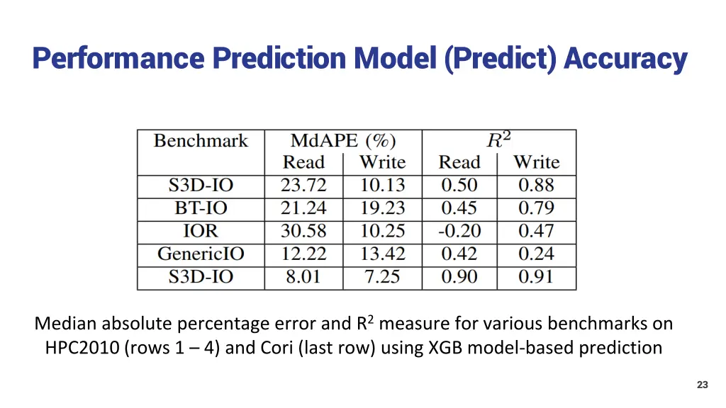 performance prediction model predict accuracy