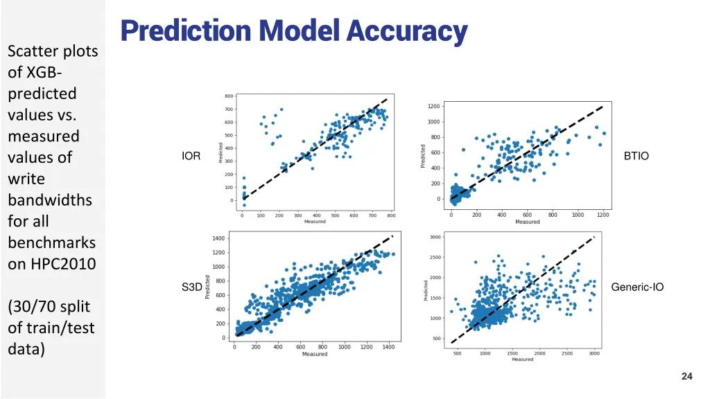 prediction model accuracy