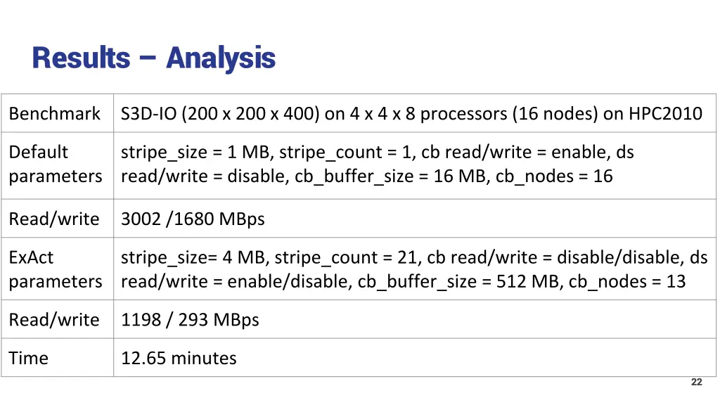 results analysis