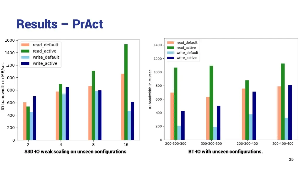 results pract
