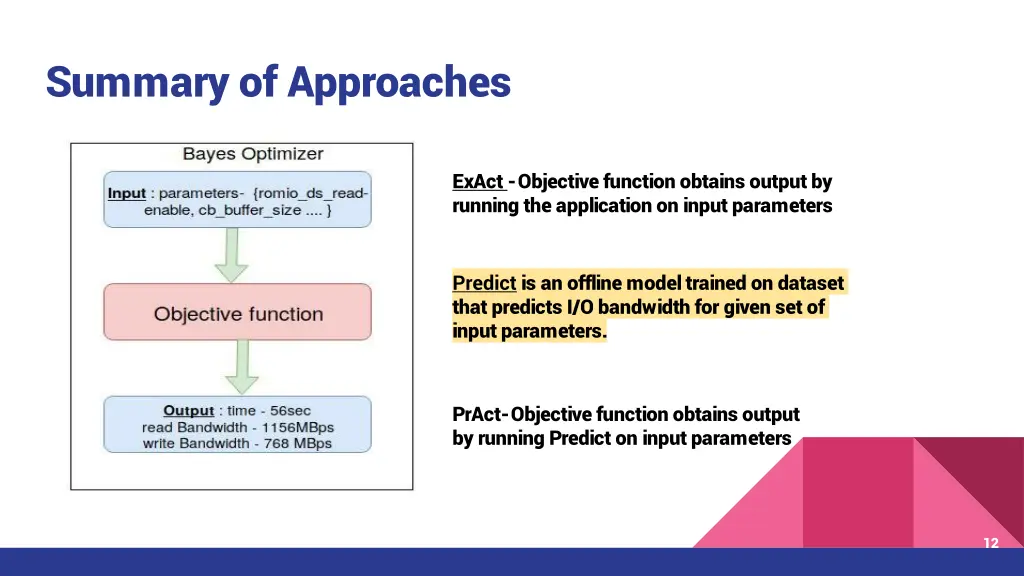 summary of approaches