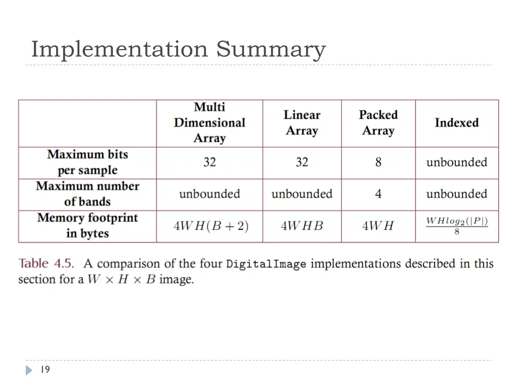implementation summary