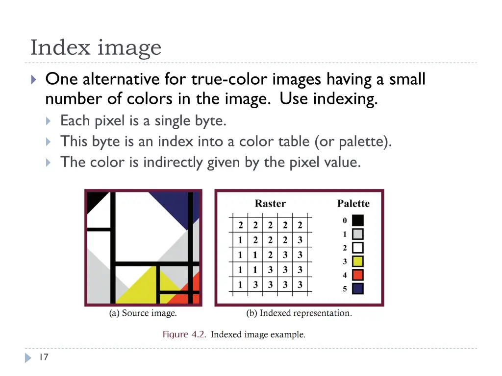 index image