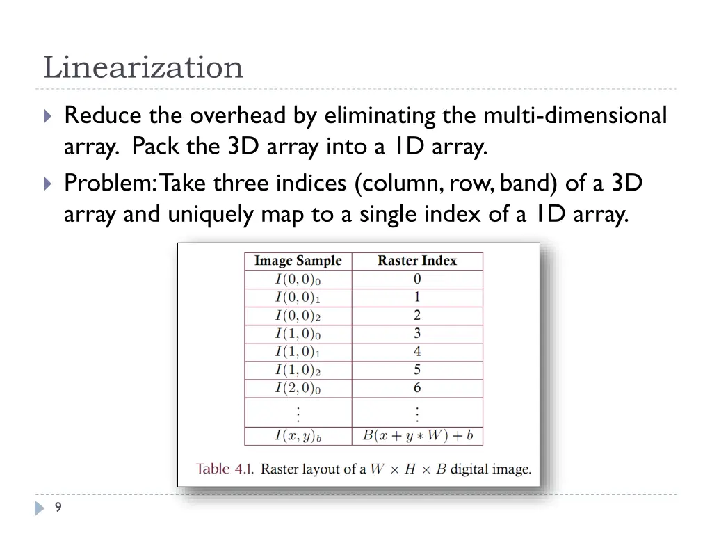 linearization